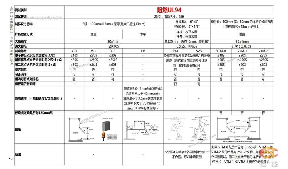 pc阻燃UL94測(cè)試標(biāo)準(zhǔn)